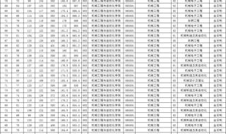 东北大学考研成绩查询 东北大学考研成绩查询