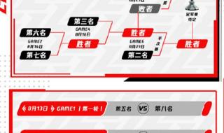 季后赛时间赛程表 季后赛时间赛程表